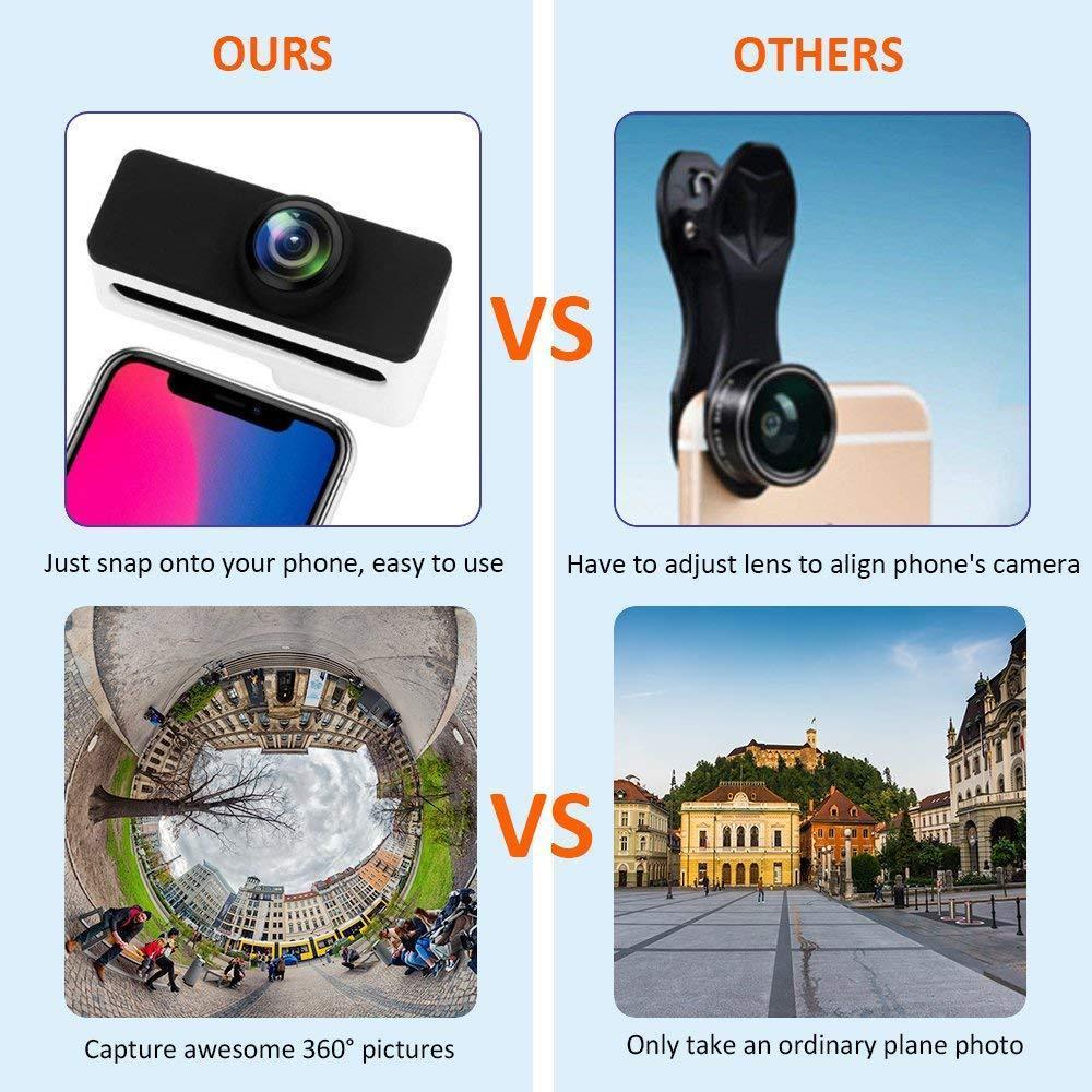 360-Degree Panoramic Lens