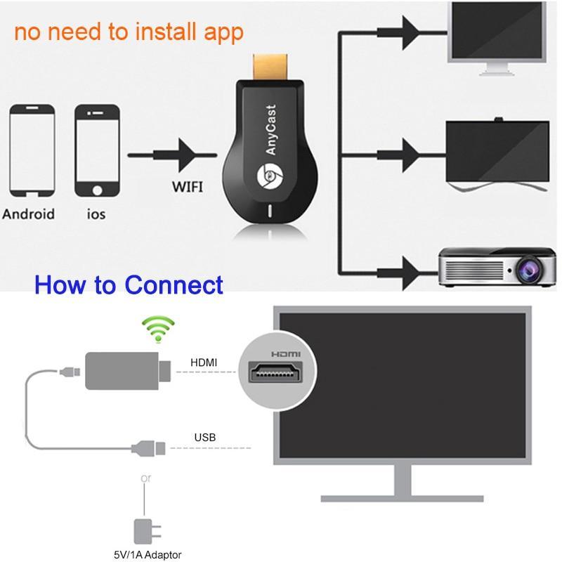 M2 Plus Miracast TV Stick Adapter Wifi Display Mirror Receiver Dongle Chromecast Wireless HDMI 1080p for ios andriod