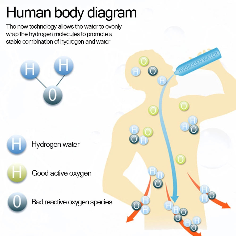 Hydrogen Generator Water Cup Filter