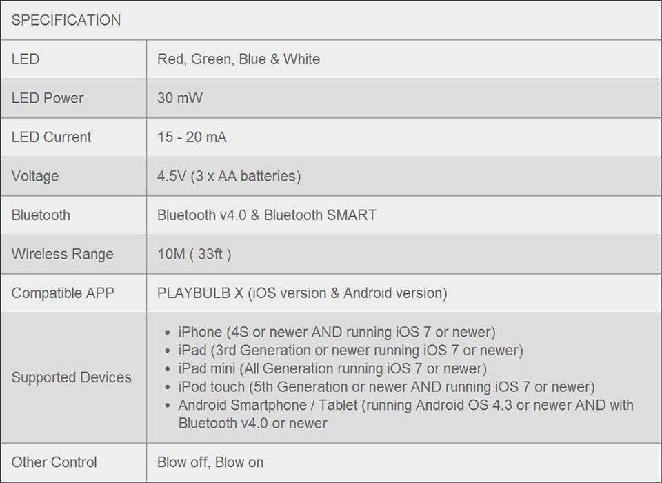 PLAYBULB Candle - Feel Colors, Embrace The Moment!