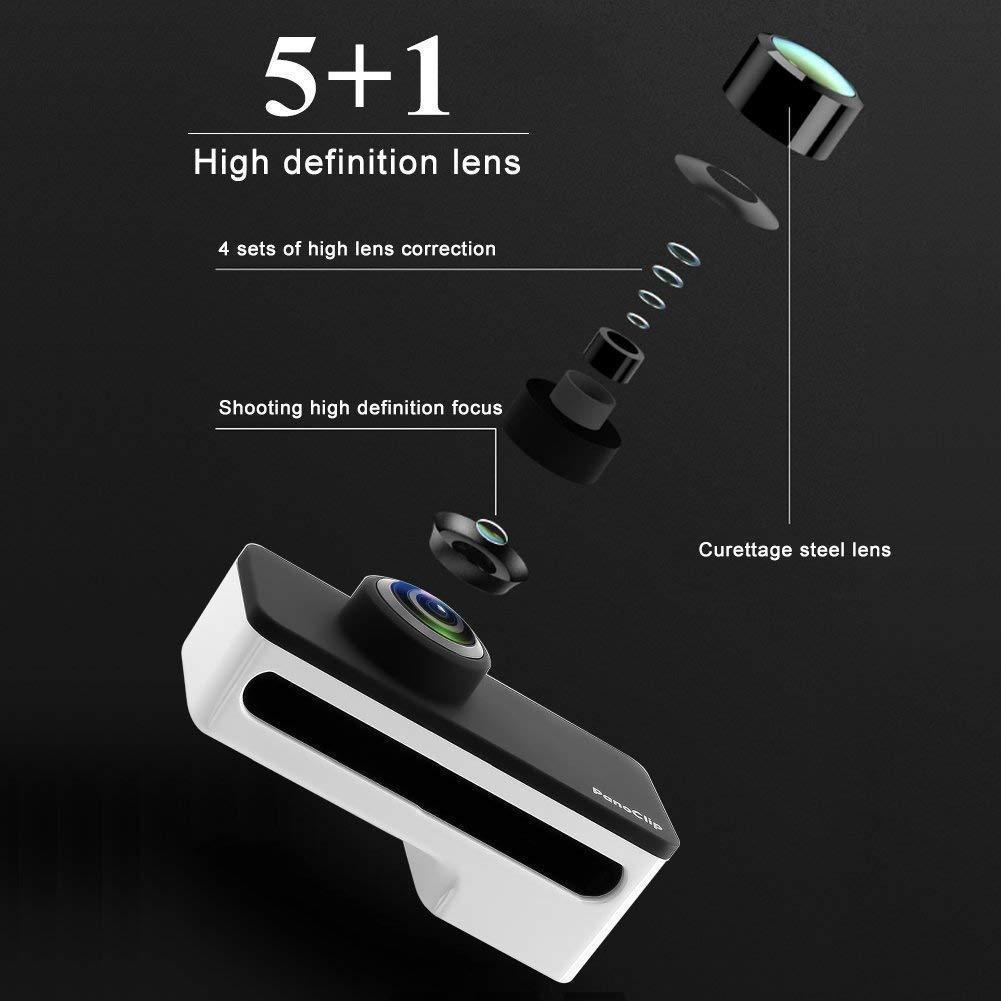 360-Degree Panoramic Lens