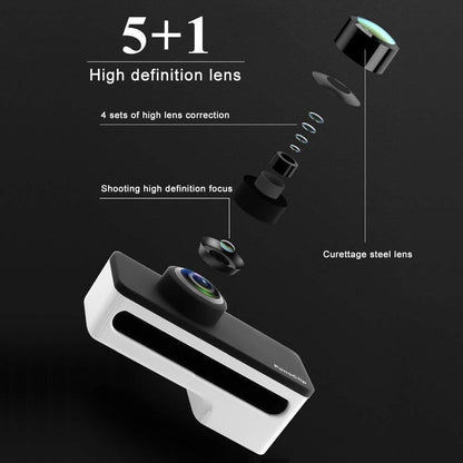 360-Degree Panoramic Lens