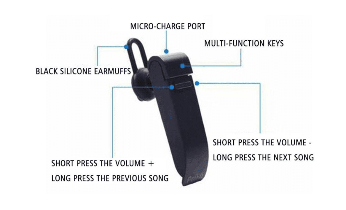 Original Instant Voice Translator Headset - 22+ Languages