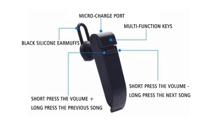 Original Instant Voice Translator Headset - 22+ Languages