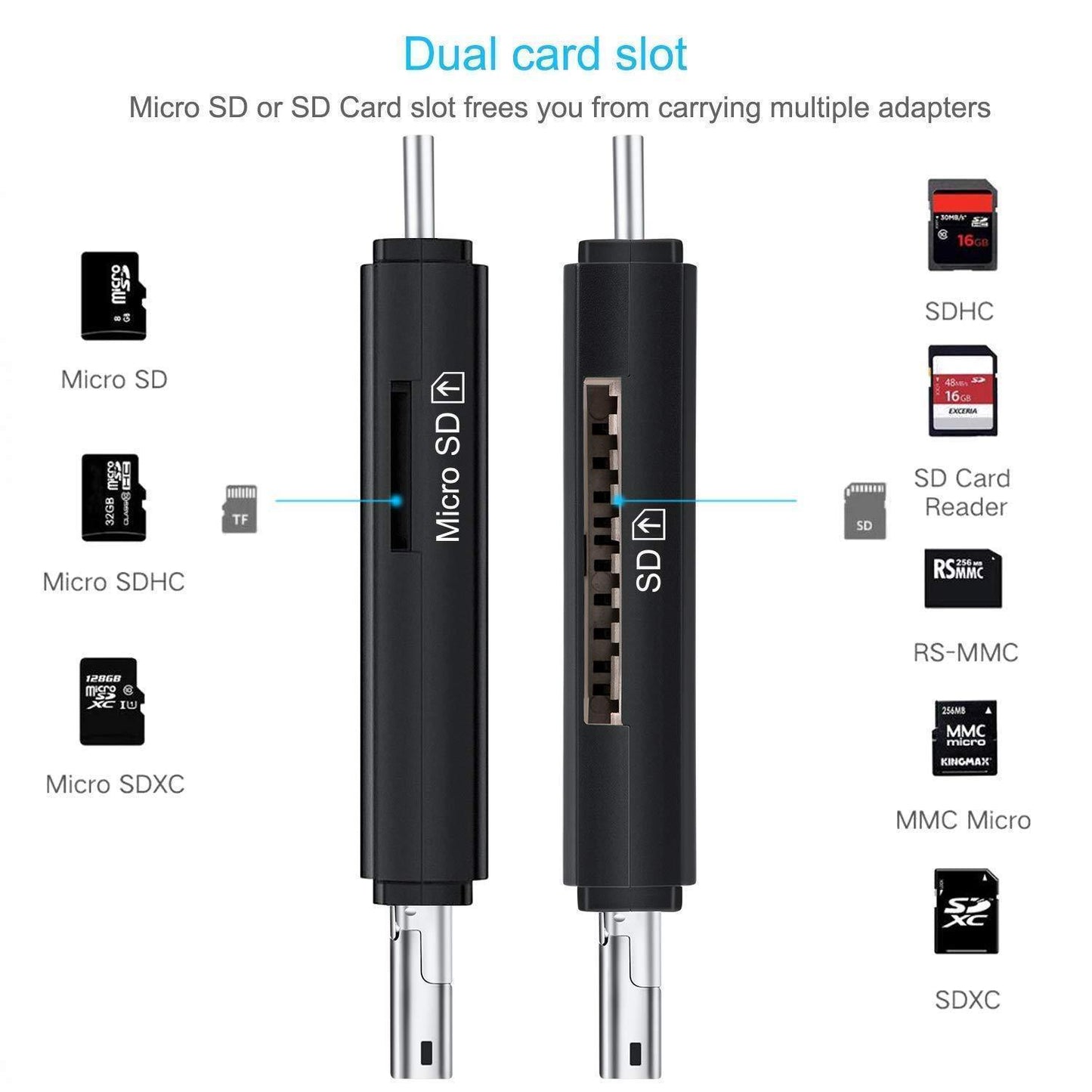 3-in-1 Mobile Card Reader