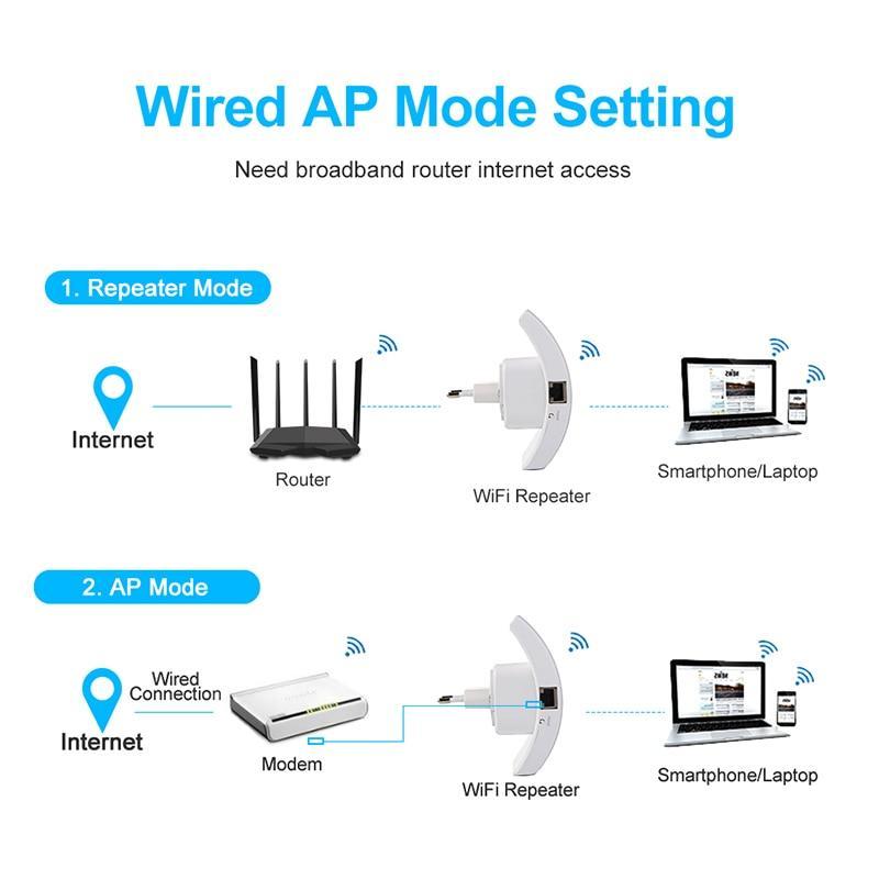 300Mbps Wireless WiFi Repeater WiFi Booster WiFi Amplifier Wi Fi Long Signal Range Extender Wi Fi repeater 802.11N Access point