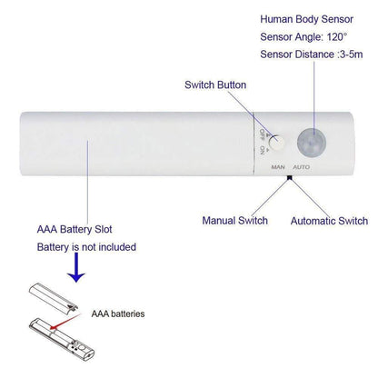 Motion Sensor LED Light