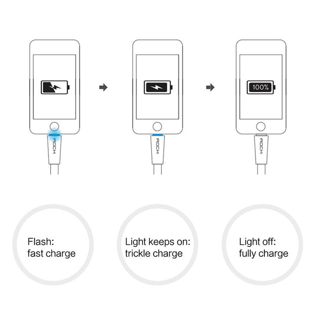 Auto Disconnect Cable - Say Goodbye To Electricity Is Wasted When Charging