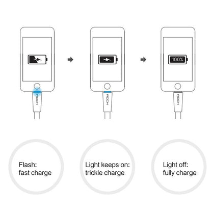 Auto Disconnect Cable - Say Goodbye To Electricity Is Wasted When Charging