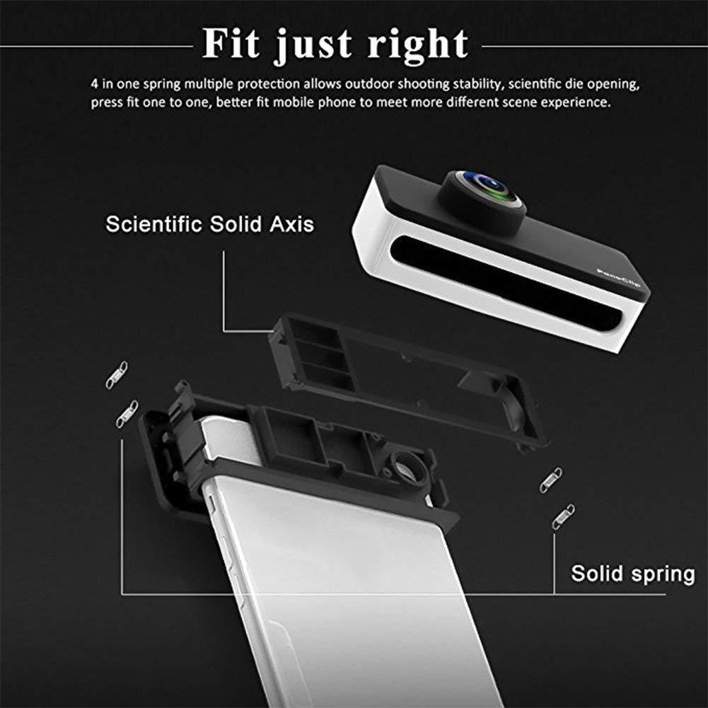 360-Degree Panoramic Lens