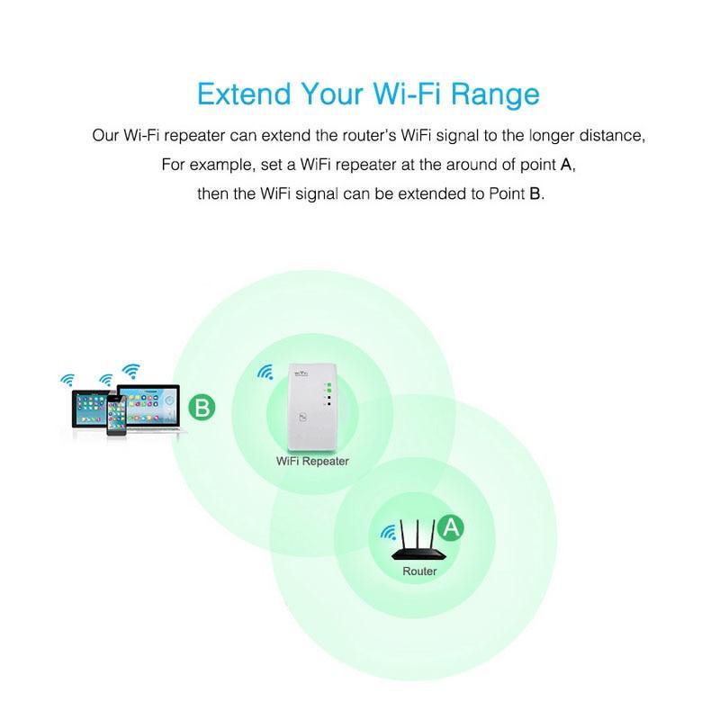 Wireless WiFi Repeater and Signal Booster