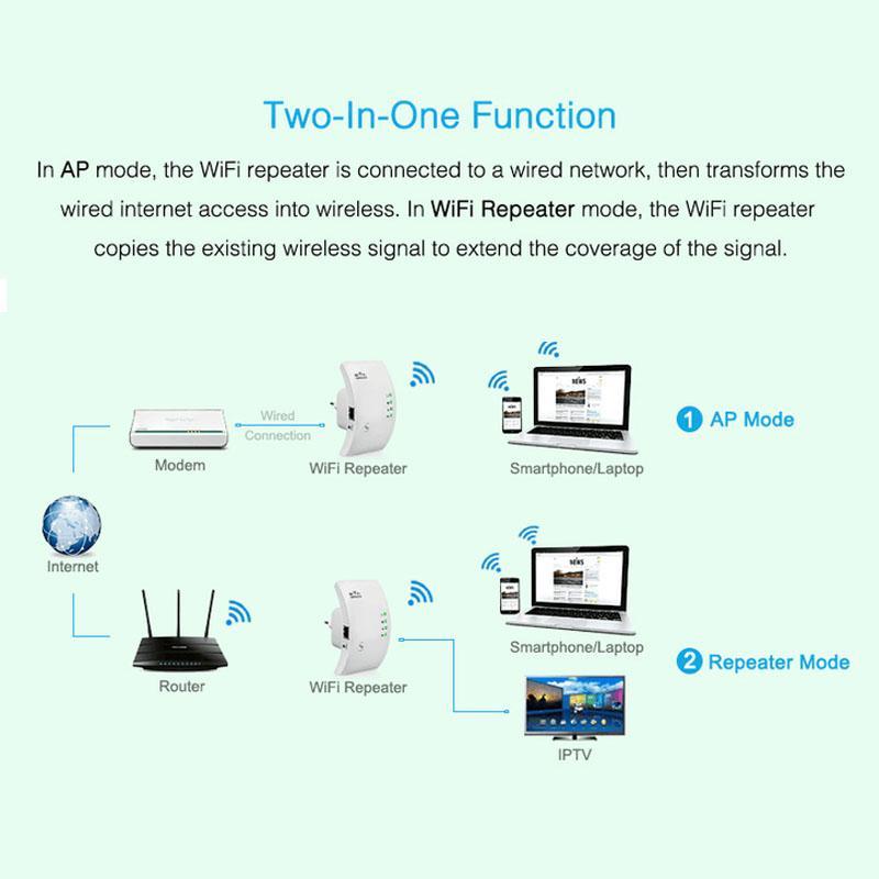 Wireless WiFi Repeater and Signal Booster