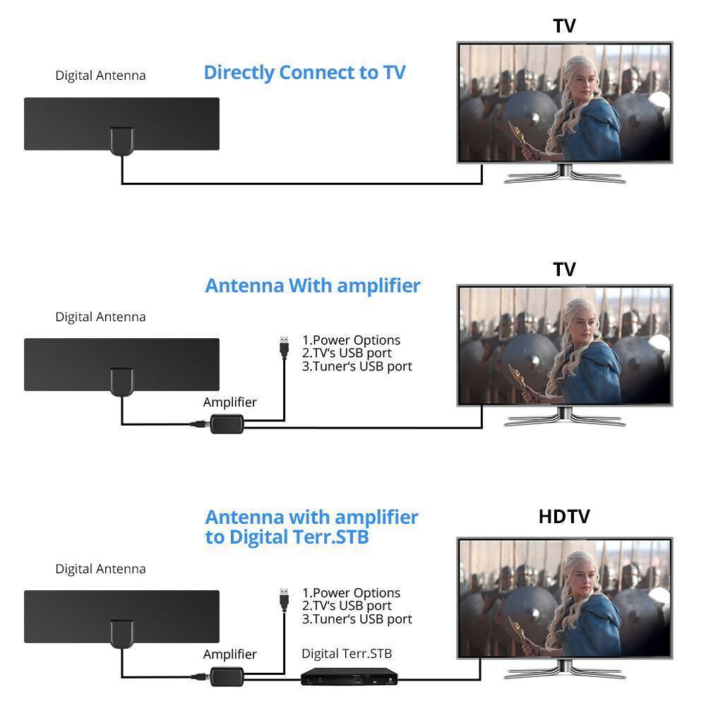 HDTV Antenna with Amplifier Signal Booster Indoor