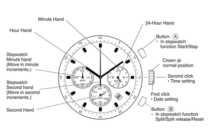 Wooden Men's Watch Military Chronograph