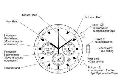 Wooden Stainless Steel Watch Mens Water Resistant Chronograph