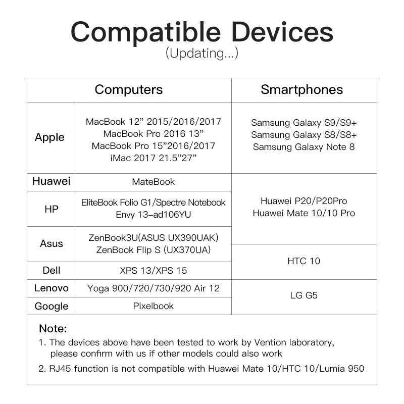 USB C HUB Type C HUB to USB 3.0 Thunderbolt 3