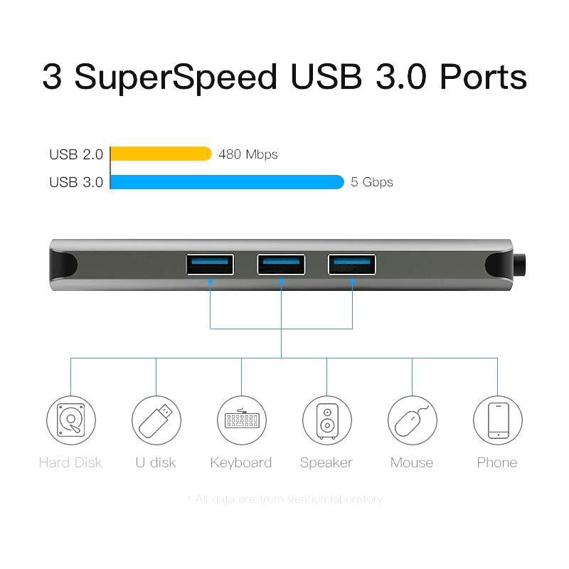 USB C HUB Type C HUB to USB 3.0 Thunderbolt 3