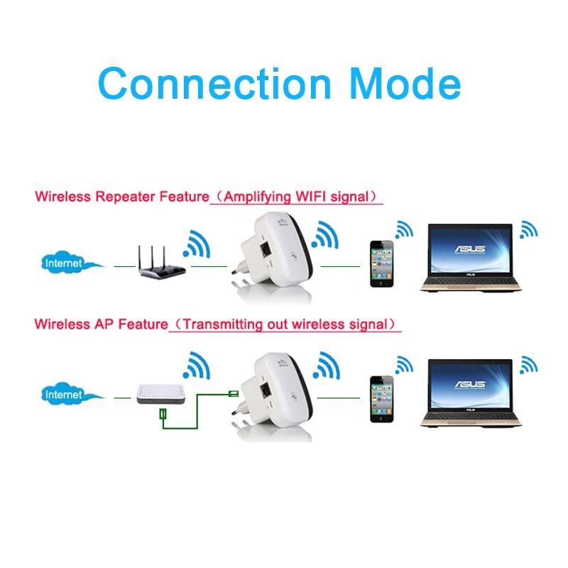 WiFi Repeater Amplifier WiFi Extender 300Mbps Wireless Wi Fi Range Extender Wi Fi Signal Amplifier Booster 802.11N Access point