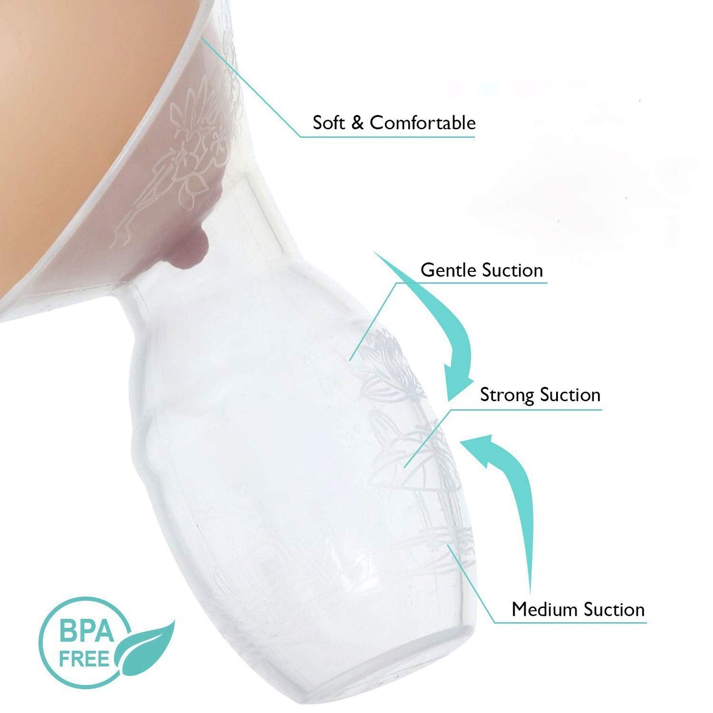 Easy Breast Milk Collector