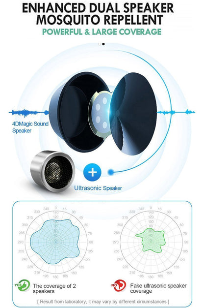 Dual Speaker Pest Repellent