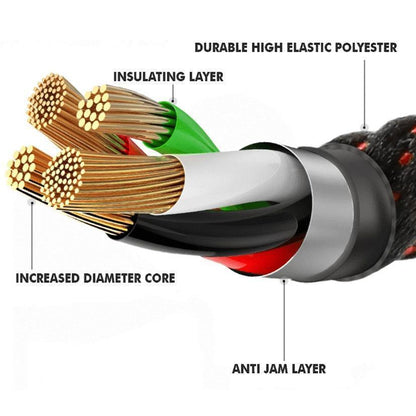 Intelligent Auto Power Off Cable