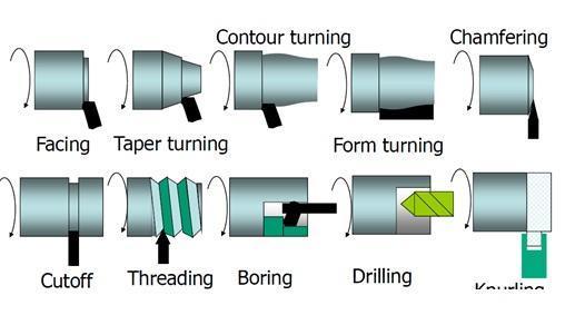 Mini Lathe Machine