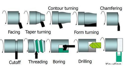 Mini Lathe Machine
