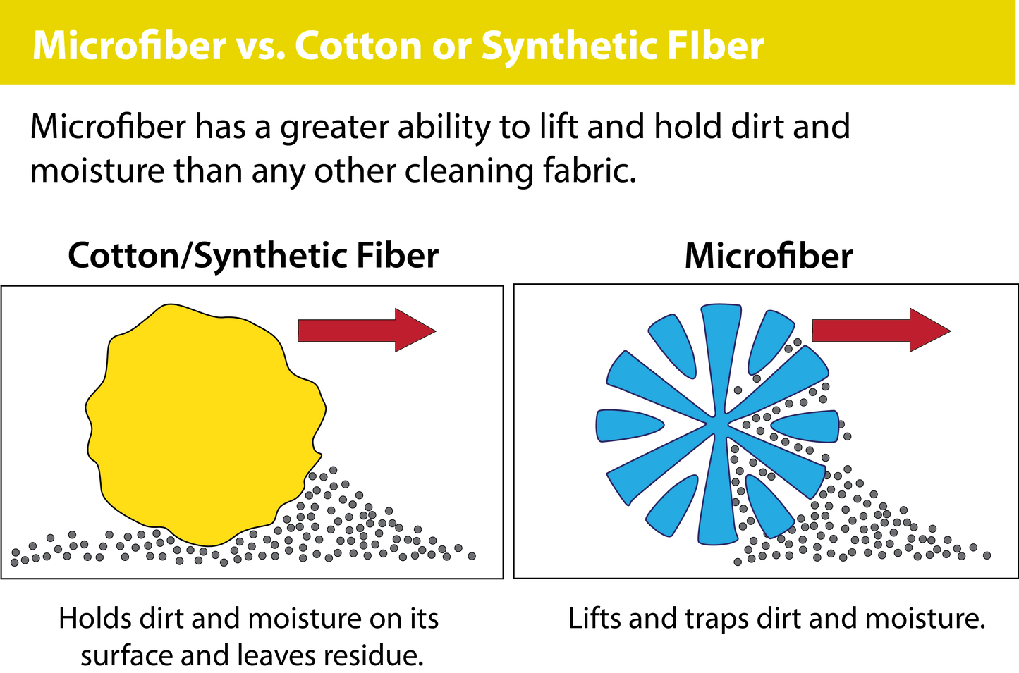 Microfiber Car Towel