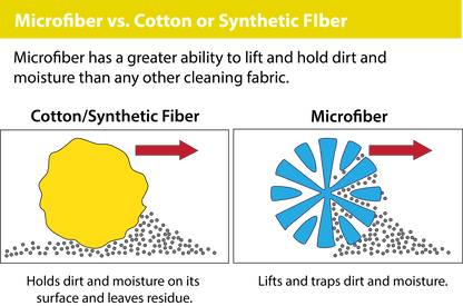 Microfiber Car Towel