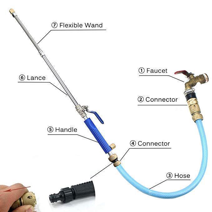 High-Pressure Washer Jet Gun
