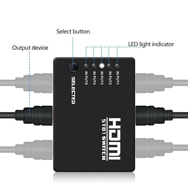 HDMI Switcher with 5 Ports