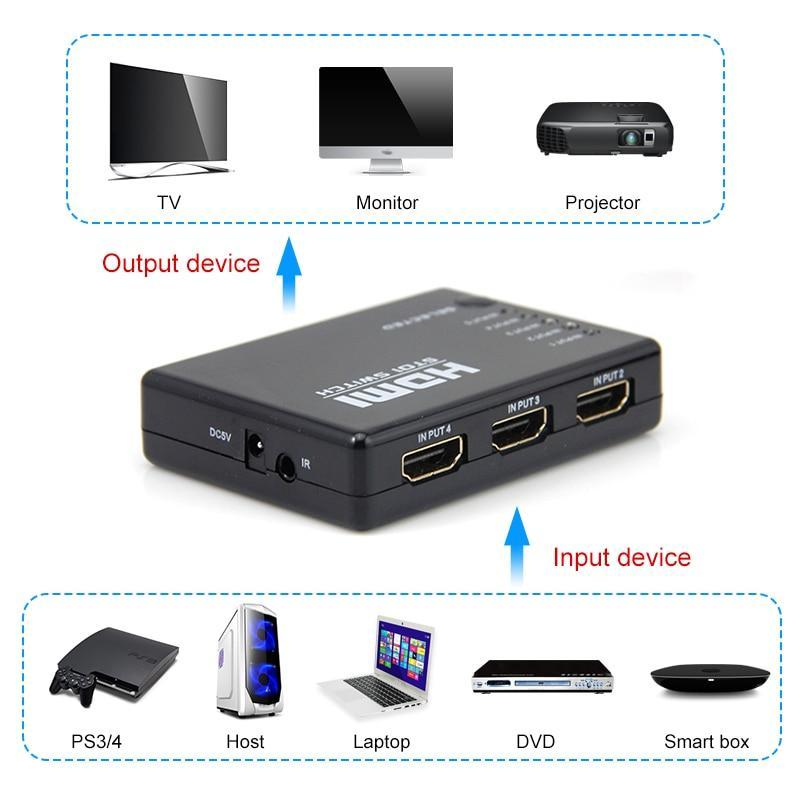 HDMI Switcher with 5 Ports