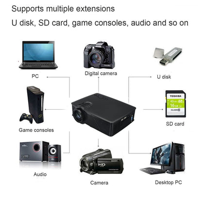 Lumens 3D DLP Home Theater Projector