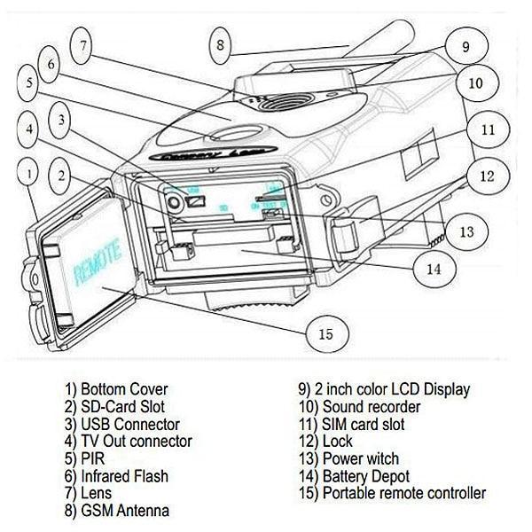 1080p Infrared Game Camera