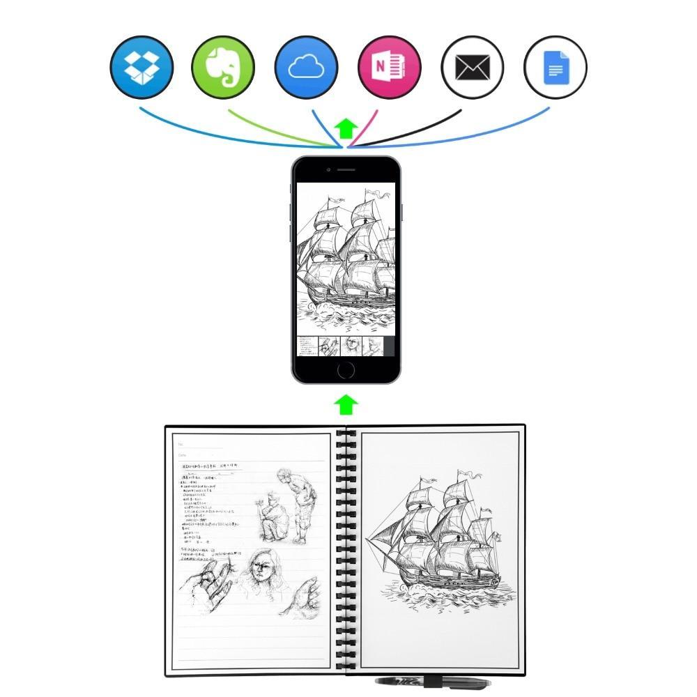 Elfinbook Reusable Notebook 2.0 + 1x Pilot Pen