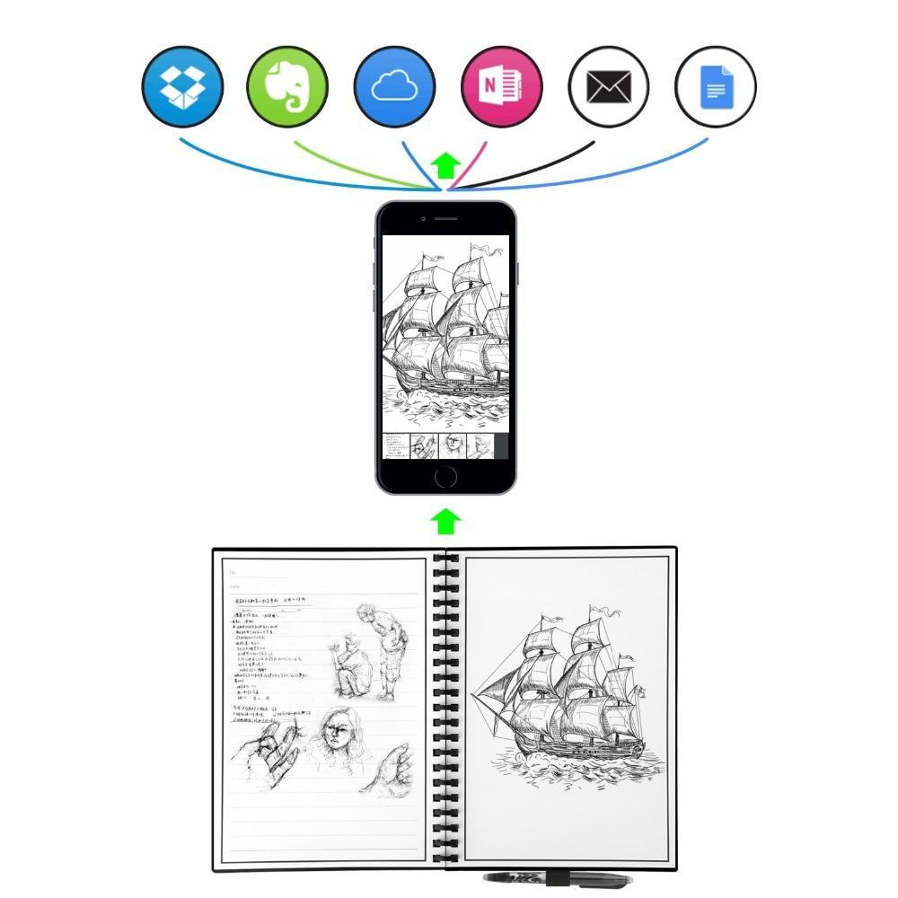 Elfinbook Reusable Notebook 2.0 + 1x Pilot Pen