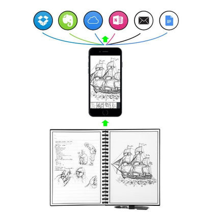 Elfinbook Reusable Notebook 2.0 + 1x Pilot Pen