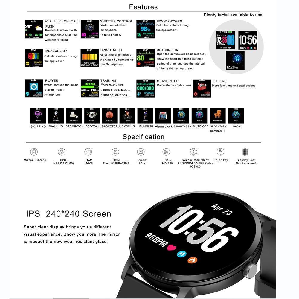 Blood Pressure Forecast Smartwatch