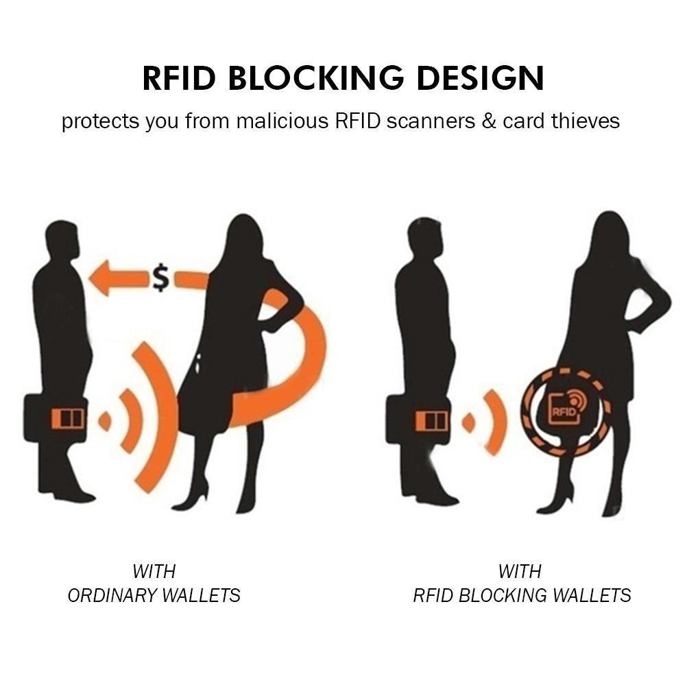 RFID Blocking Business Wallet