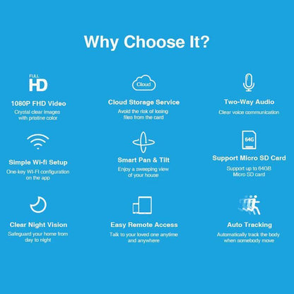 360° Cloud IP Camera