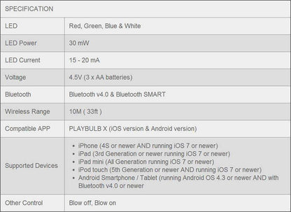 PLAYBULB Candle - Feel Colors, Embrace The Moment!
