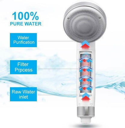 Shower Head Filter