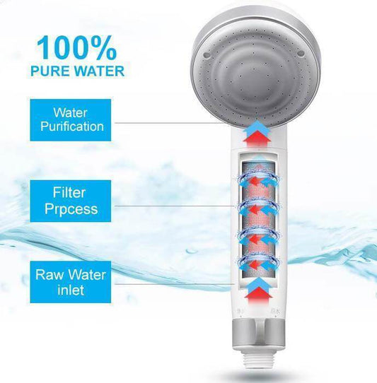 Shower Head Filter